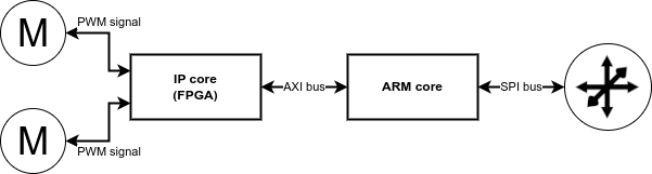 connections.png