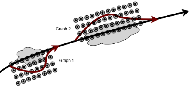 alternatives_graphs